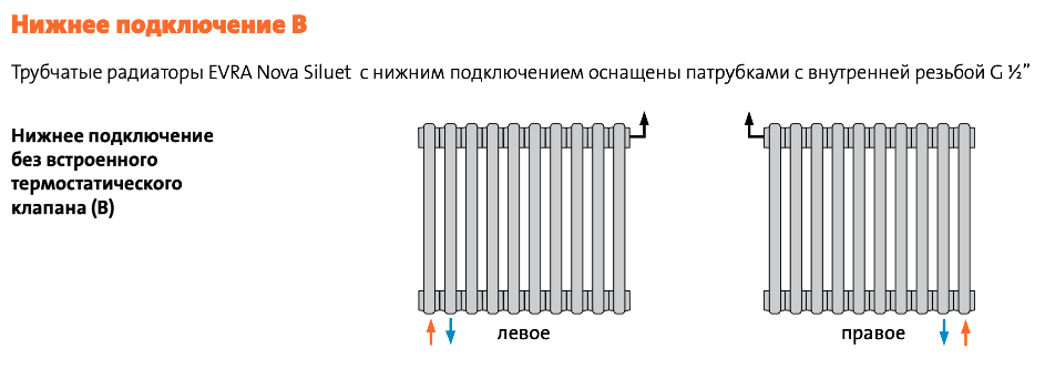 Радиатор EVRA Nova Siluet Способы подключения 2